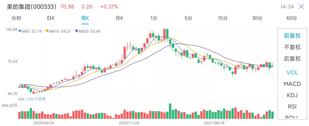 福布斯发布中国内地富豪榜,看看你的排名变了多少位?