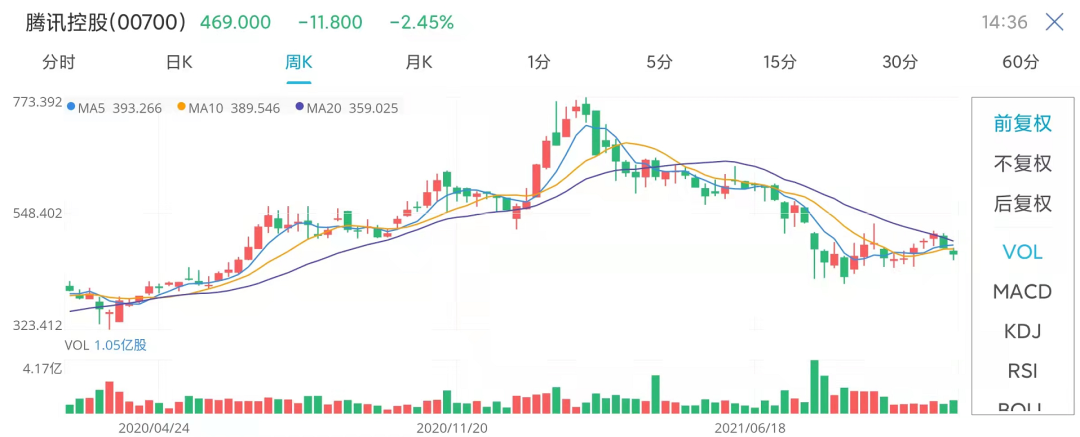 福布斯发布中国内地富豪榜,看看你的排名变了多少位?