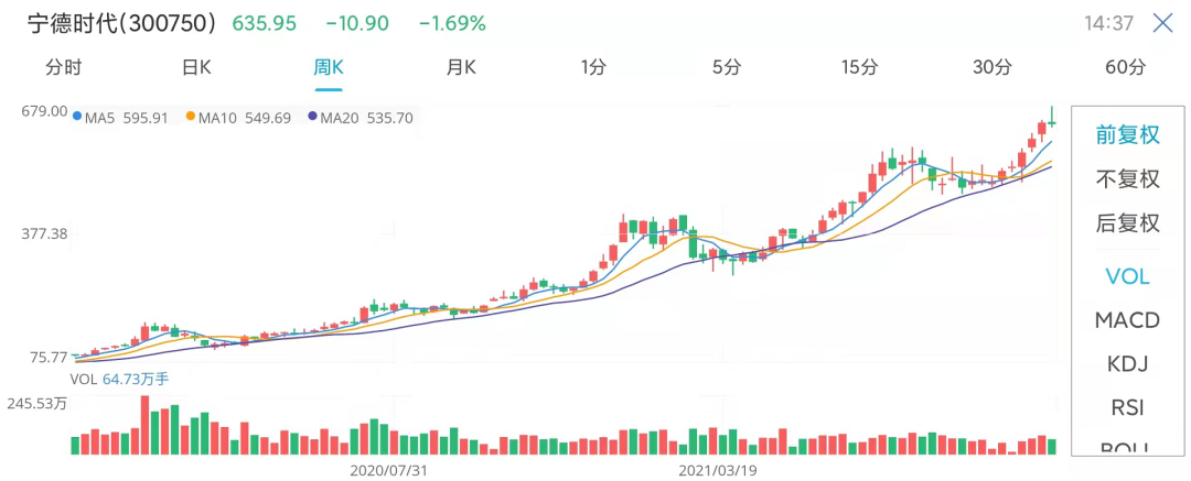 福布斯发布中国内地富豪榜,看看你的排名变了多少位?