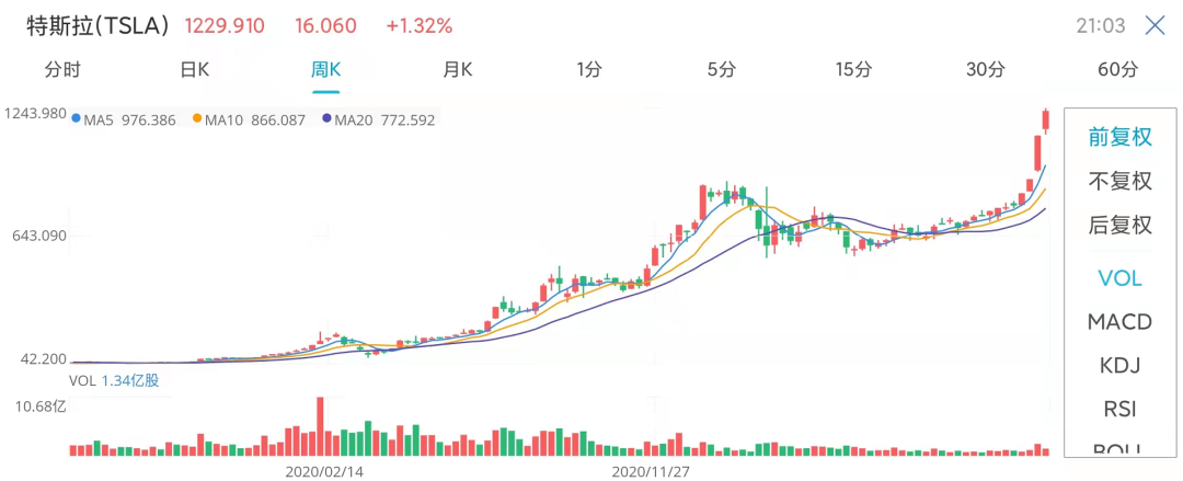 福布斯发布中国内地富豪榜,看看你的排名变了多少位?