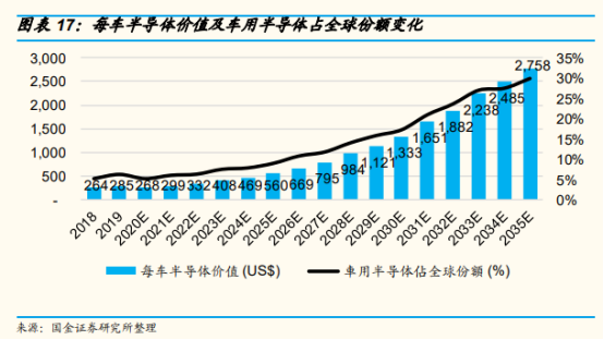 缺口扩大,车用半导体价值或激涨10倍!这些个股即将起飞?-图片1