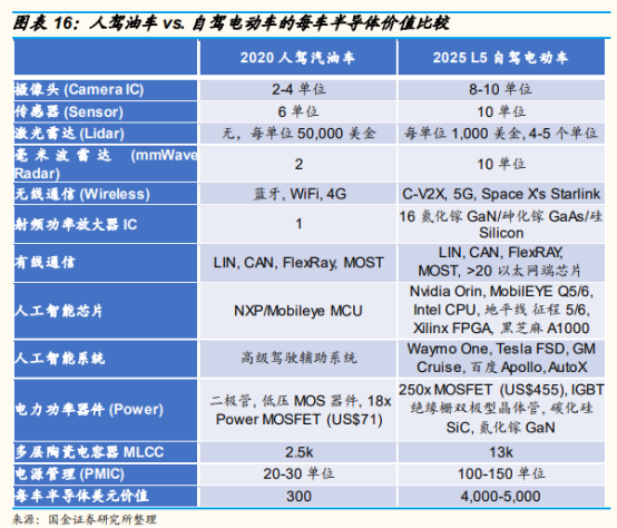缺口扩大,车用半导体价值或激涨10倍!这些个股即将起飞?-图片2
