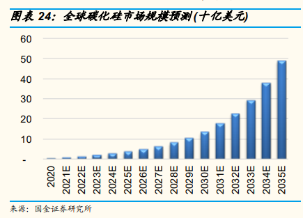 缺口扩大,车用半导体价值或激涨10倍!这些个股即将起飞?-图片3