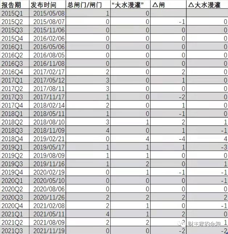 路财主:鲍威尔连任,中国还能“大水漫灌”么?-图片3