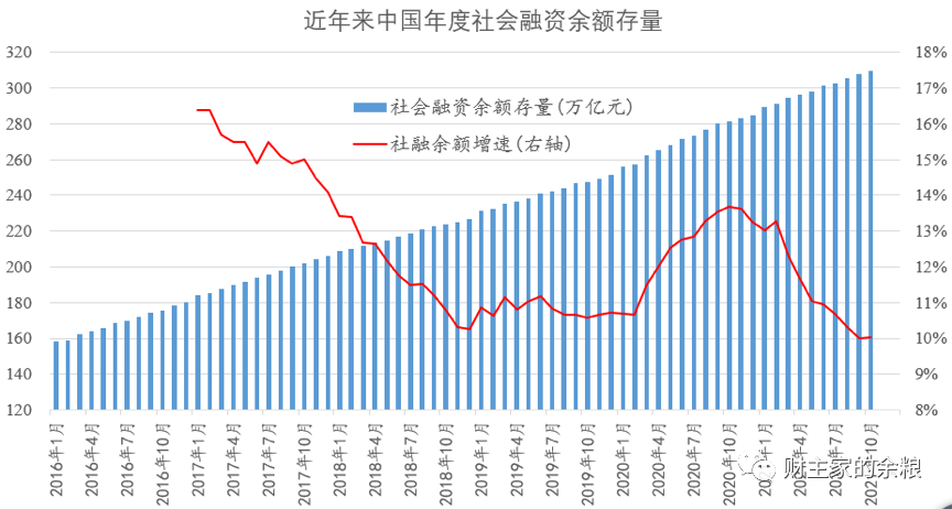 路财主:鲍威尔连任,中国还能“大水漫灌”么?-图片6