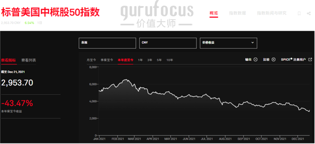 美投君:2021年 美股年终盘点(上)-图片6