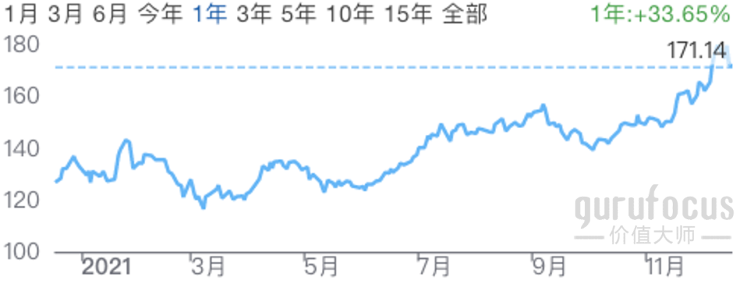 美投君:2021年美股年终复盘-图片2