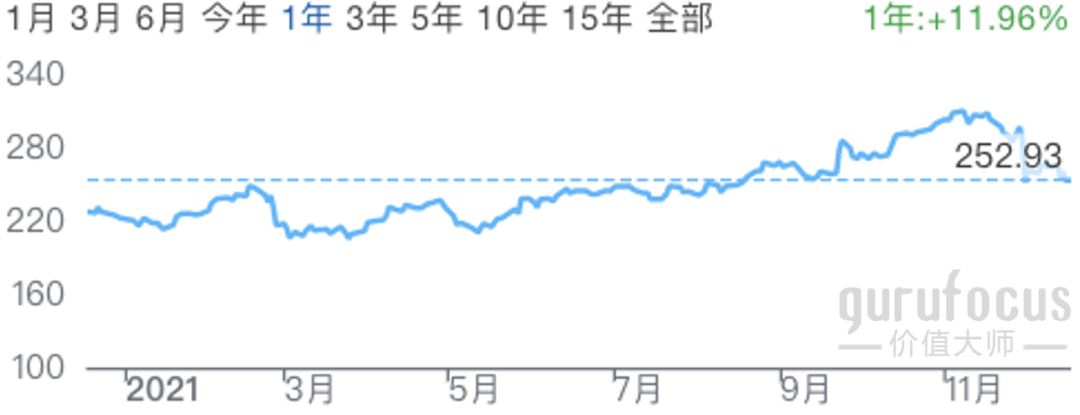 美投君:2021年美股年终复盘-图片5