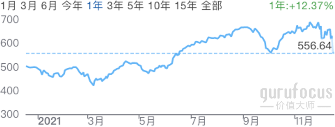美投君:2021年美股年终复盘-图片4