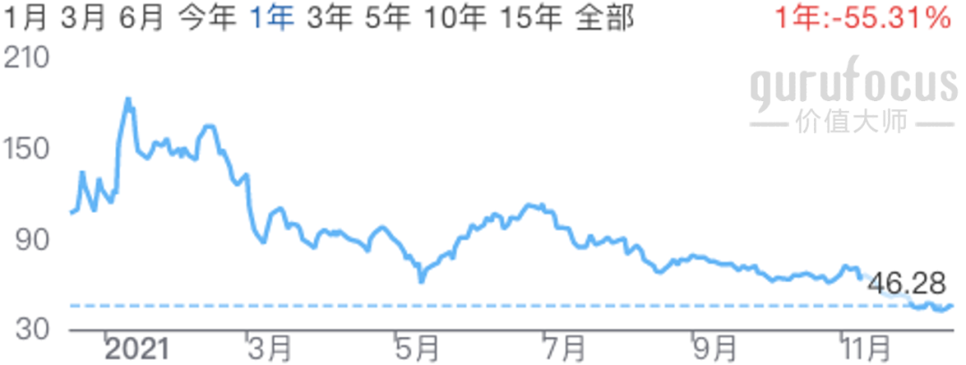 美投君:2021年美股年终复盘-图片7