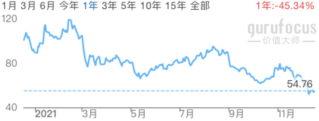 美投君:2021年美股年终复盘-图片6
