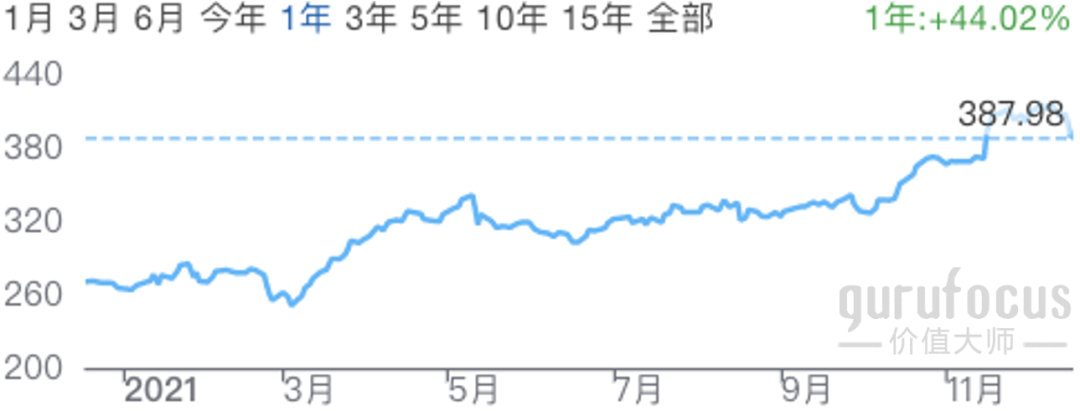 美投君:2021年美股年终复盘-图片9