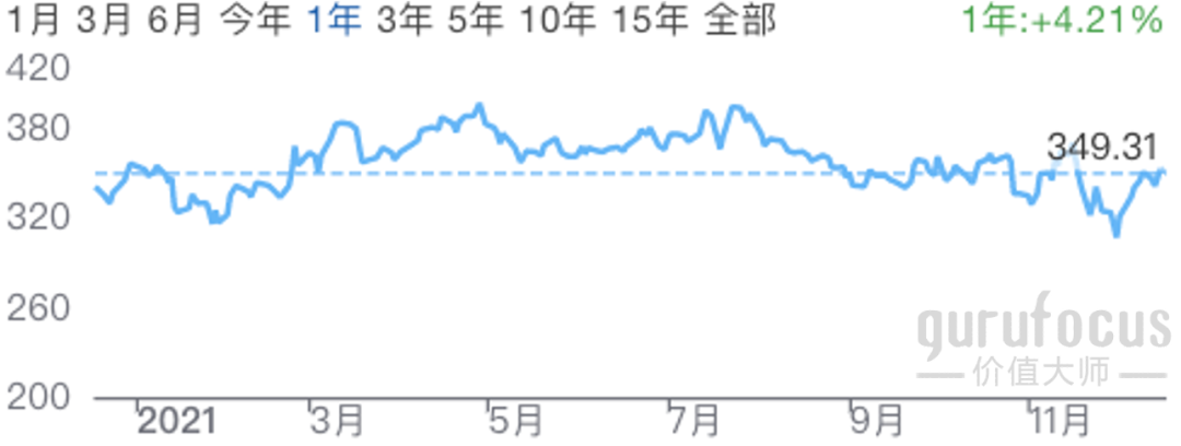 美投君:2021年美股年终复盘-图片11