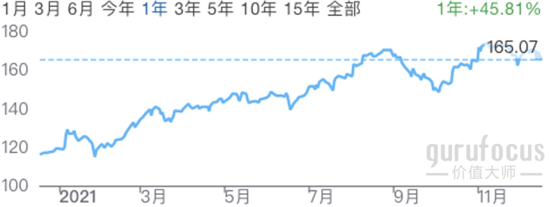 美投君:2021年美股年终复盘-图片12