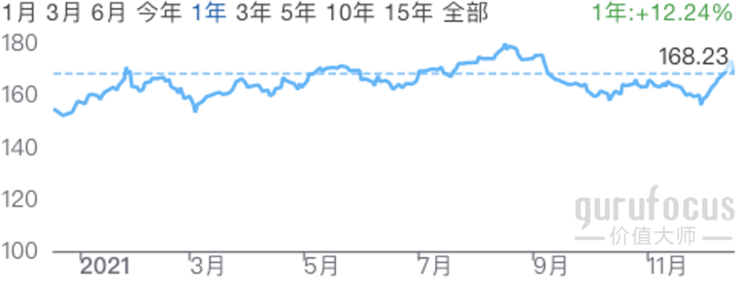 美投君:2021年美股年终复盘-图片13