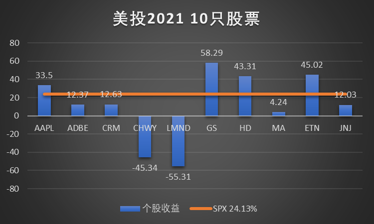 美投君:2021年美股年终复盘-图片15
