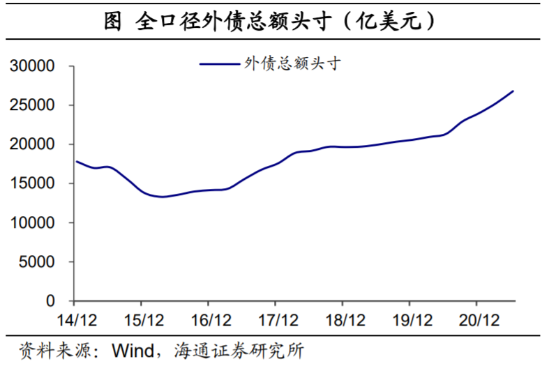 外汇去哪里了?——再议人民币为何偏强(海通宏观 梁中华、应镓娴)-图片5