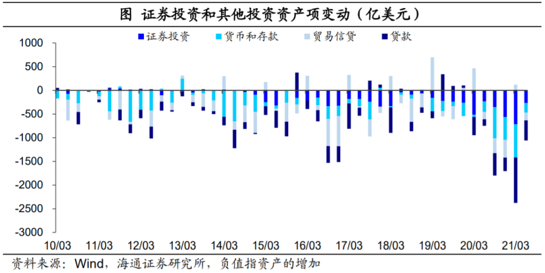 外汇去哪里了?——再议人民币为何偏强(海通宏观 梁中华、应镓娴)-图片7