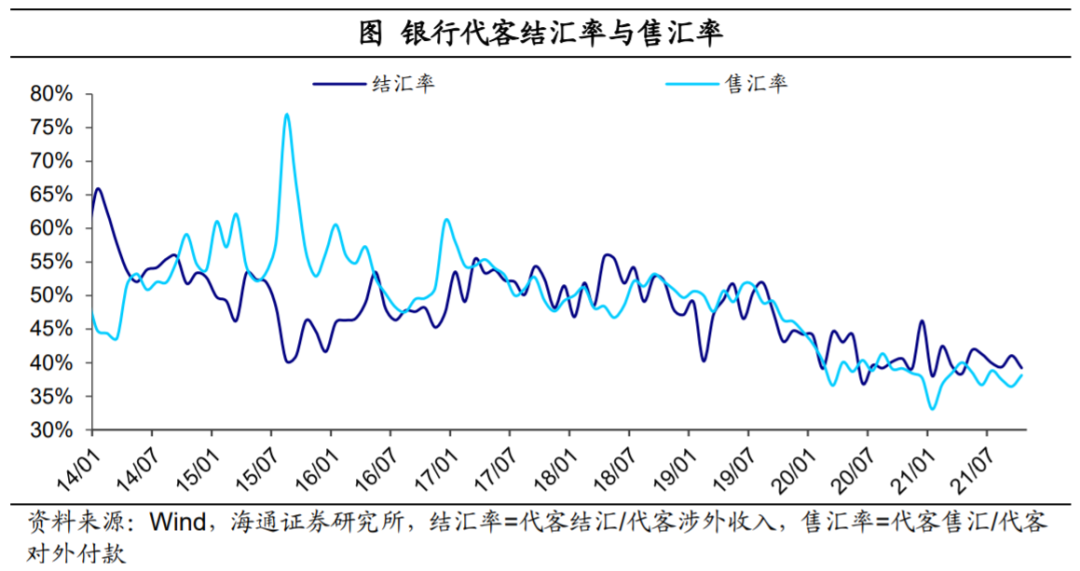 外汇去哪里了?——再议人民币为何偏强(海通宏观 梁中华、应镓娴)-图片12