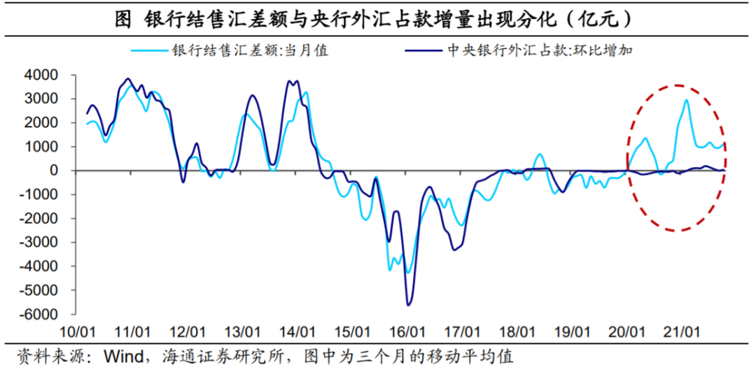 外汇去哪里了?——再议人民币为何偏强(海通宏观 梁中华、应镓娴)-图片14