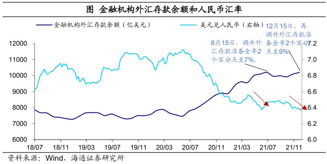 外汇去哪里了?——再议人民币为何偏强(海通宏观 梁中华、应镓娴)-图片18