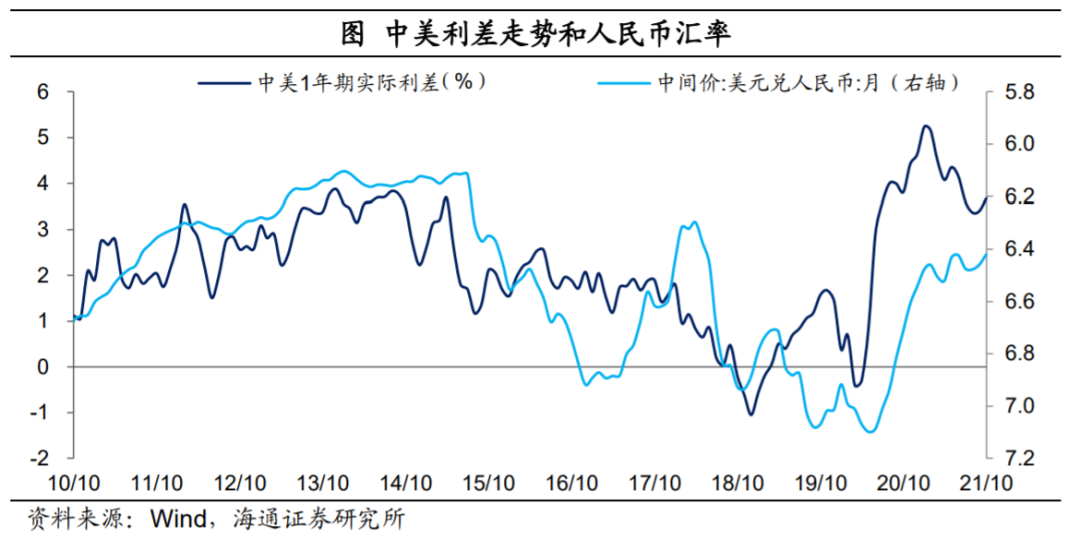 外汇去哪里了?——再议人民币为何偏强(海通宏观 梁中华、应镓娴)-图片19