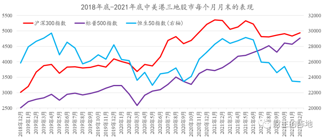 过去3年，港股为什么这么惨？-图片1