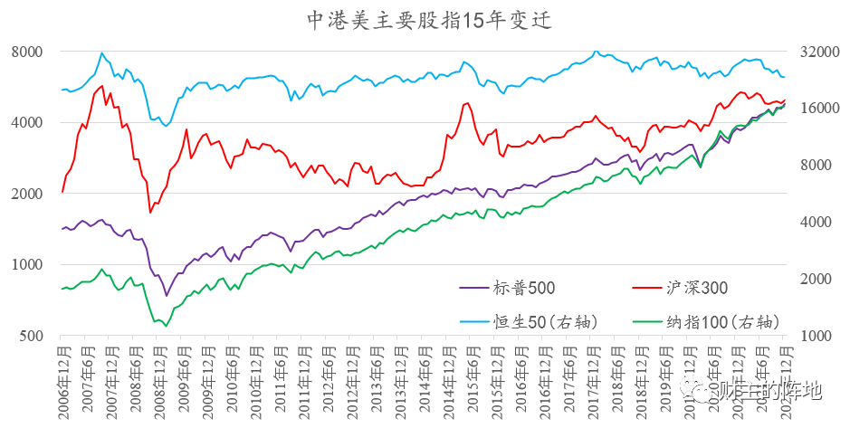 过去3年，港股为什么这么惨？-图片2