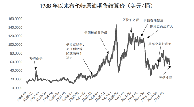 美投君：关于原油，你必须了解的事！-图片3