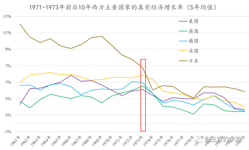 路财主:俄乌战争之后,资产价格会怎么走?-图片1