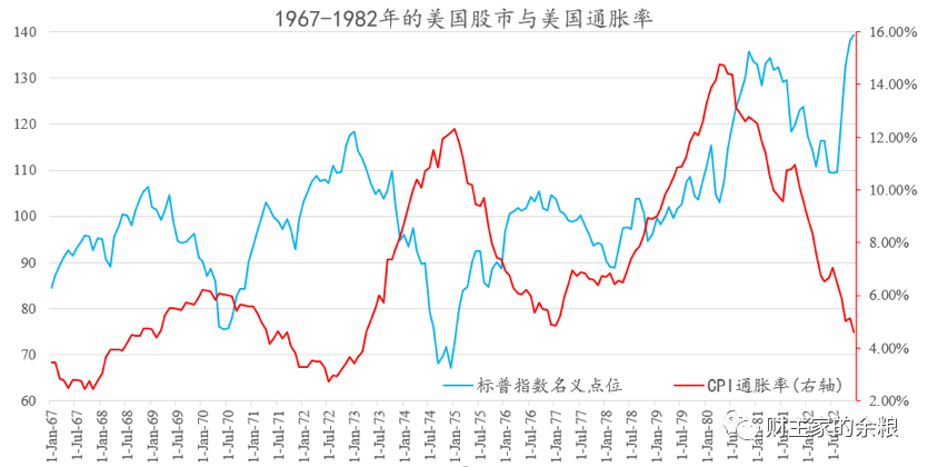 路财主:俄乌战争之后,资产价格会怎么走?-图片3