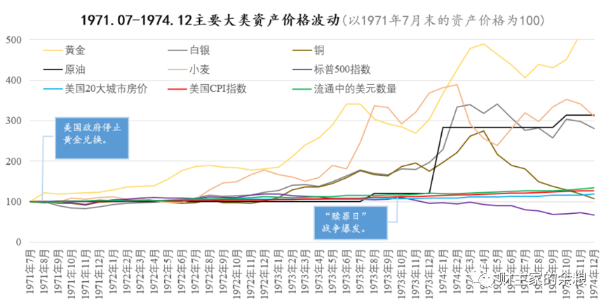 路财主:俄乌战争之后,资产价格会怎么走?-图片2