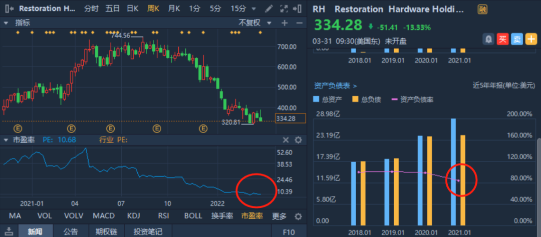巴菲特持股超8%！“家居业的路易威登”将迎来买点？-图片1