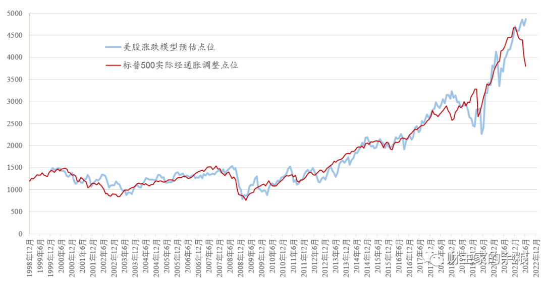 一个关于美股的涨跌模型-图片5