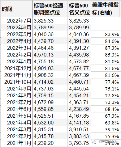 一个关于美股的涨跌模型-图片4