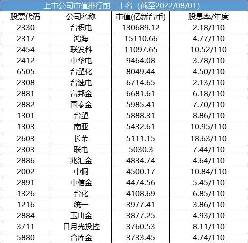 如何抄底优质台股?除了台积电,还有这些标的可以关注…-图片2