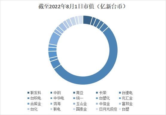 如何抄底优质台股?除了台积电,还有这些标的可以关注…-图片3