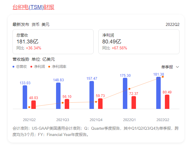 如何抄底优质台股?除了台积电,还有这些标的可以关注…-图片4