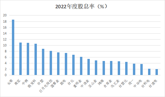 如何抄底优质台股?除了台积电,还有这些标的可以关注…-图片5