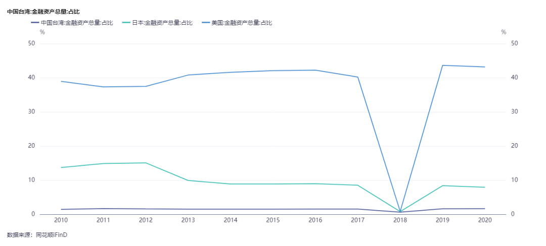 如何抄底优质台股?除了台积电,还有这些标的可以关注…-图片7