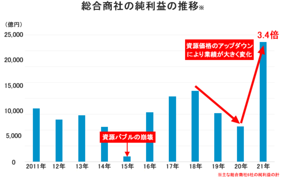 2023巴菲特最新投资分析,风格转变意味着什么?-图片5