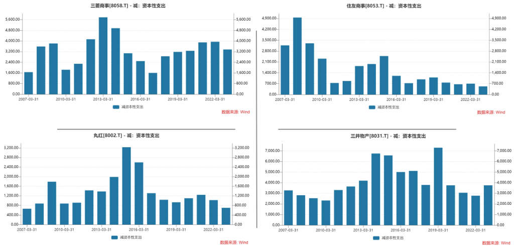 2023巴菲特最新投资分析,风格转变意味着什么?-图片6