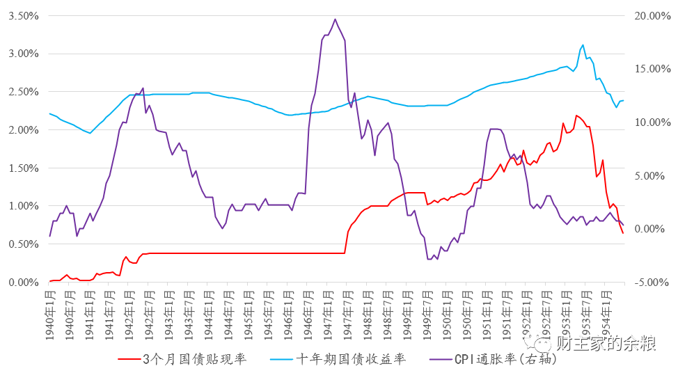 路财主：美国的高利率还能保持多久？-图片5