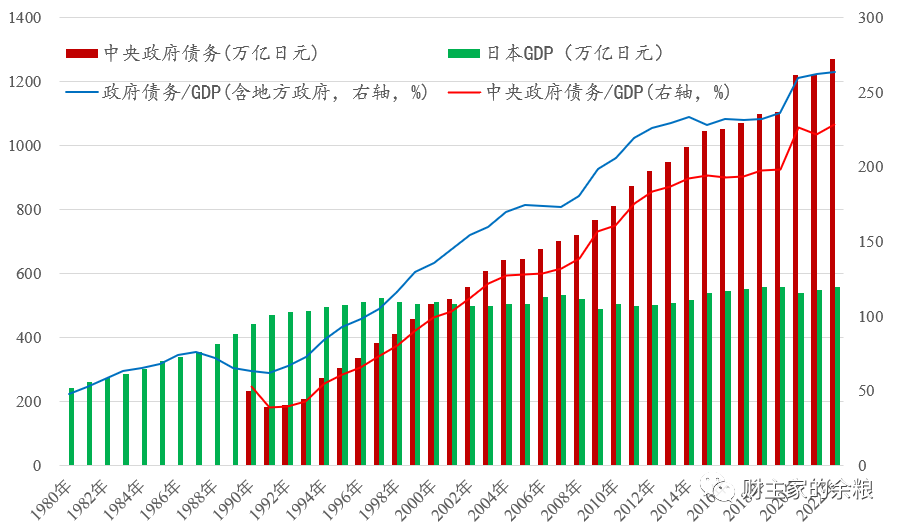 路财主：美国的高利率还能保持多久？-图片6