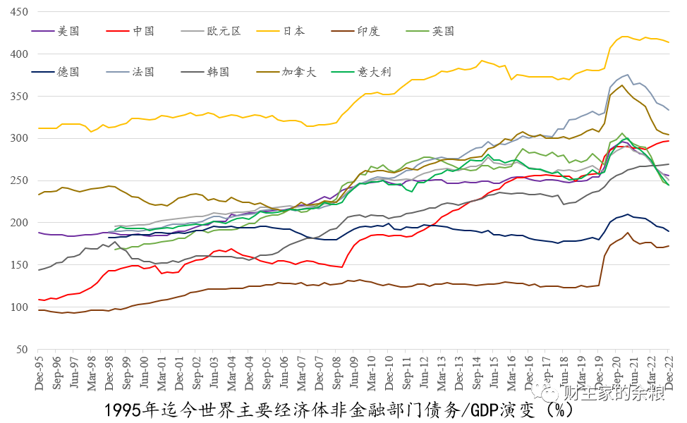 路财主：美国的高利率还能保持多久？-图片12