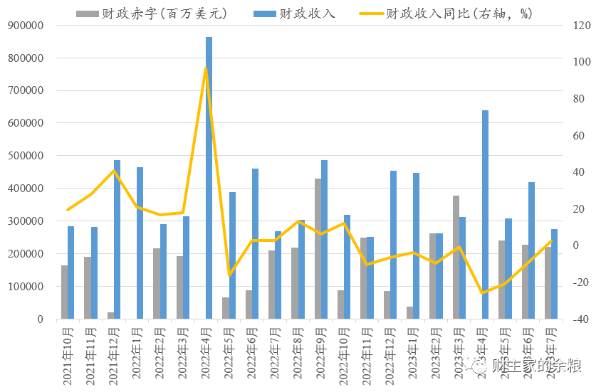 路财主：美国的高利率还能保持多久？-图片10