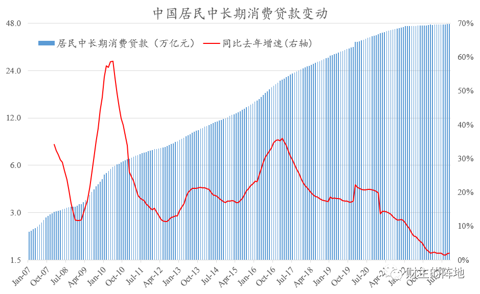 财主家的余粮(路财主):居民债务链条,快要绷不住了……-图片1