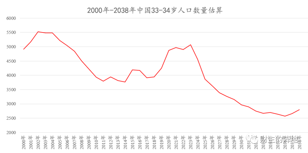 财主家的余粮(路财主):居民债务链条,快要绷不住了……-图片2