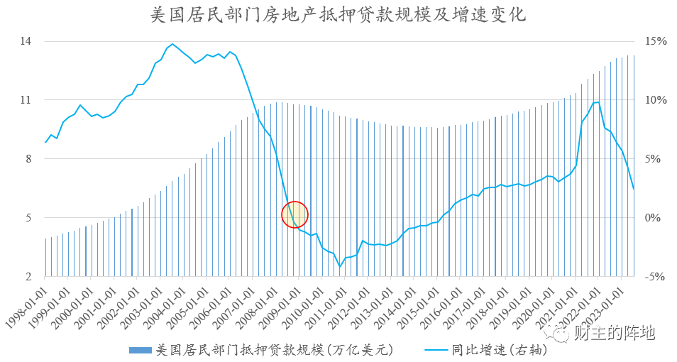 财主家的余粮(路财主):居民债务链条,快要绷不住了……-图片3