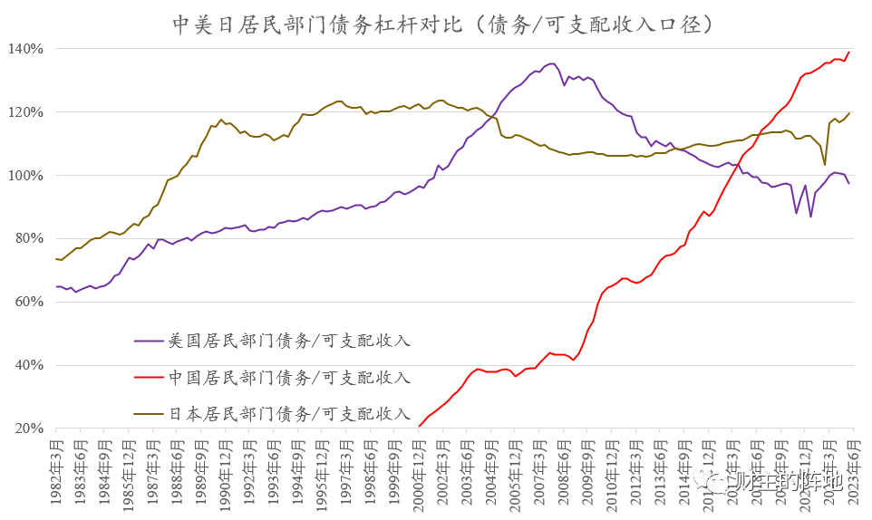 财主家的余粮(路财主):居民债务链条,快要绷不住了……-图片4